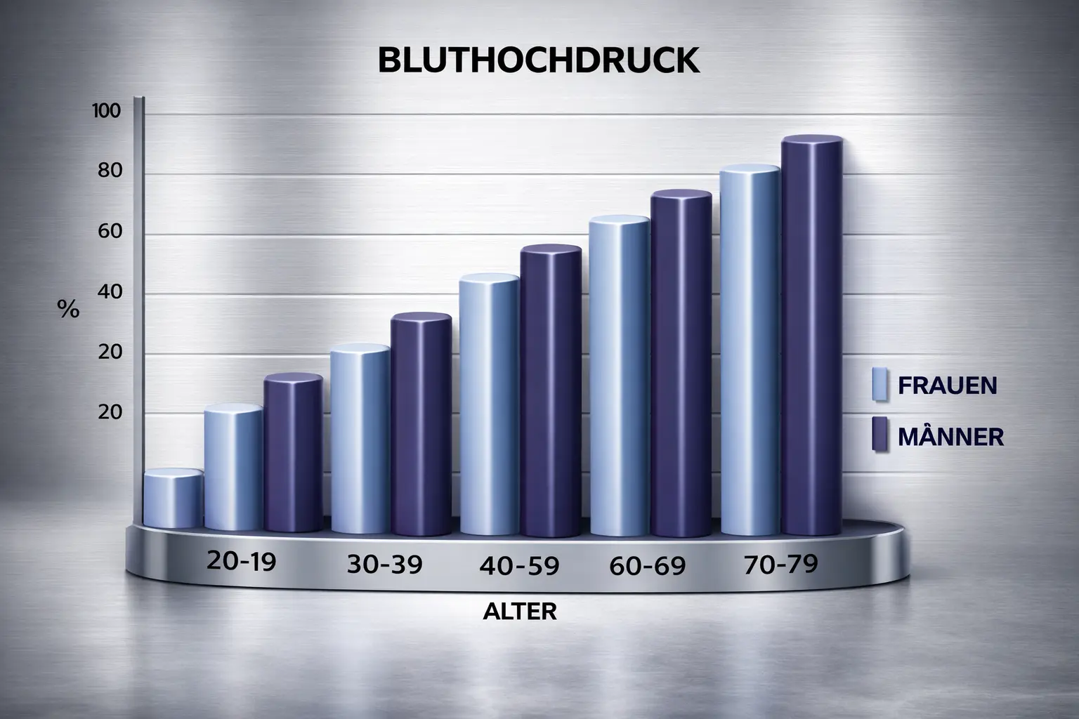 Statistik